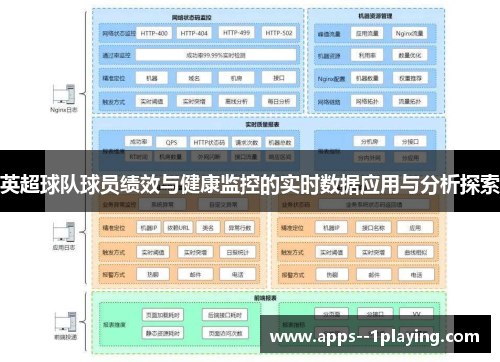 英超球队球员绩效与健康监控的实时数据应用与分析探索