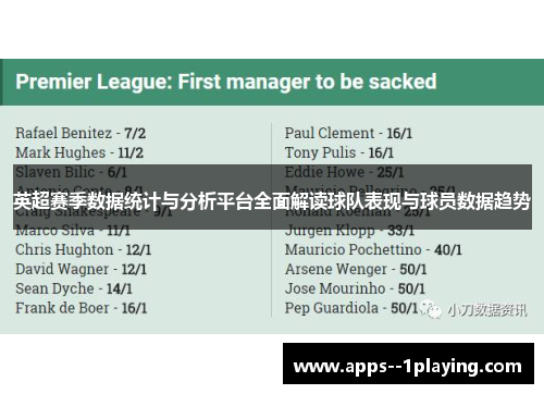 英超赛季数据统计与分析平台全面解读球队表现与球员数据趋势 英超赛季数据统计与分析平台全面解读球队表现与球员数据趋势