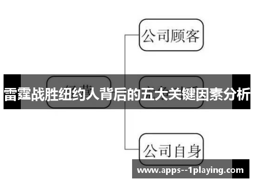 雷霆战胜纽约人背后的五大关键因素分析