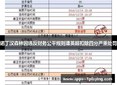 诺丁汉森林因违反财务公平规则遭英超扣除四分严重处罚 诺丁汉森林因违反财务公平规则遭英超扣除四分严重处罚